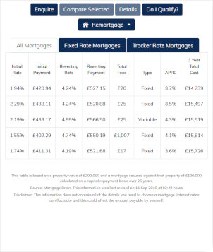 Mortgage Best Buy